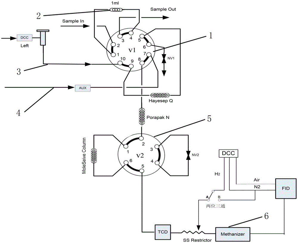 变压器油气体分析专用仪的制作方法