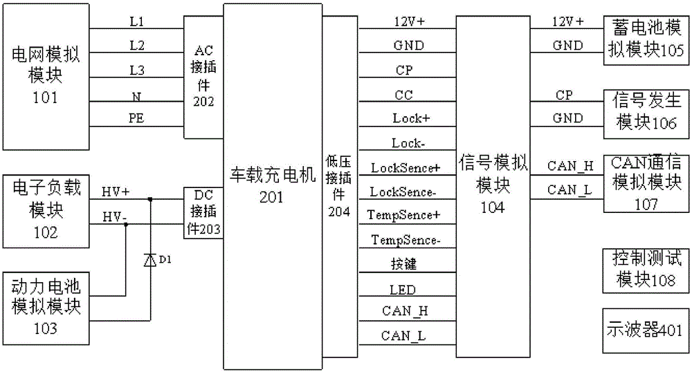 一种电动汽车车载充电机测试装置的制作方法