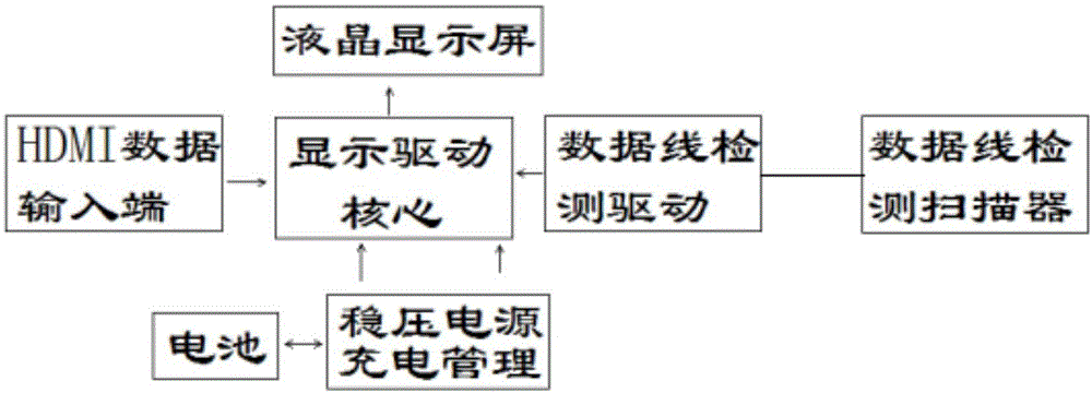 一种一体式HDMI数据线检测仪液晶驱动板的制作方法