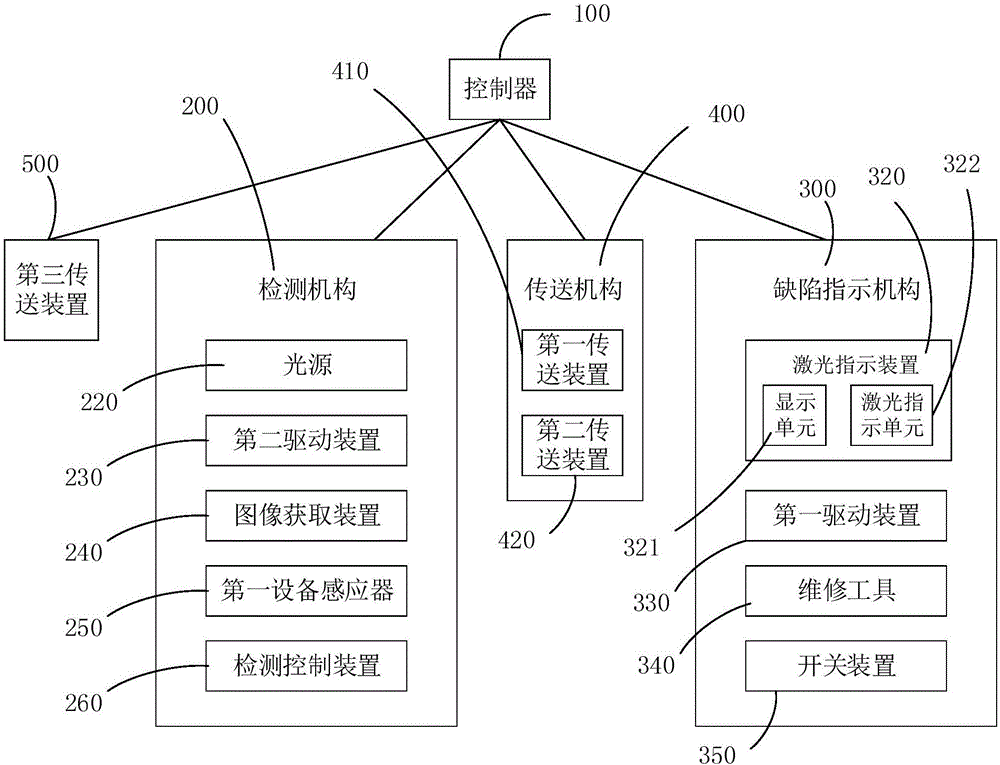 一种电路板缺陷检测系统的制作方法