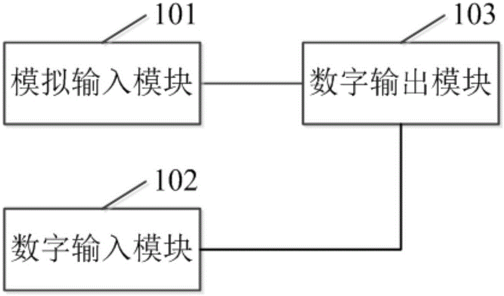 一种压片机的控制装置的制作方法