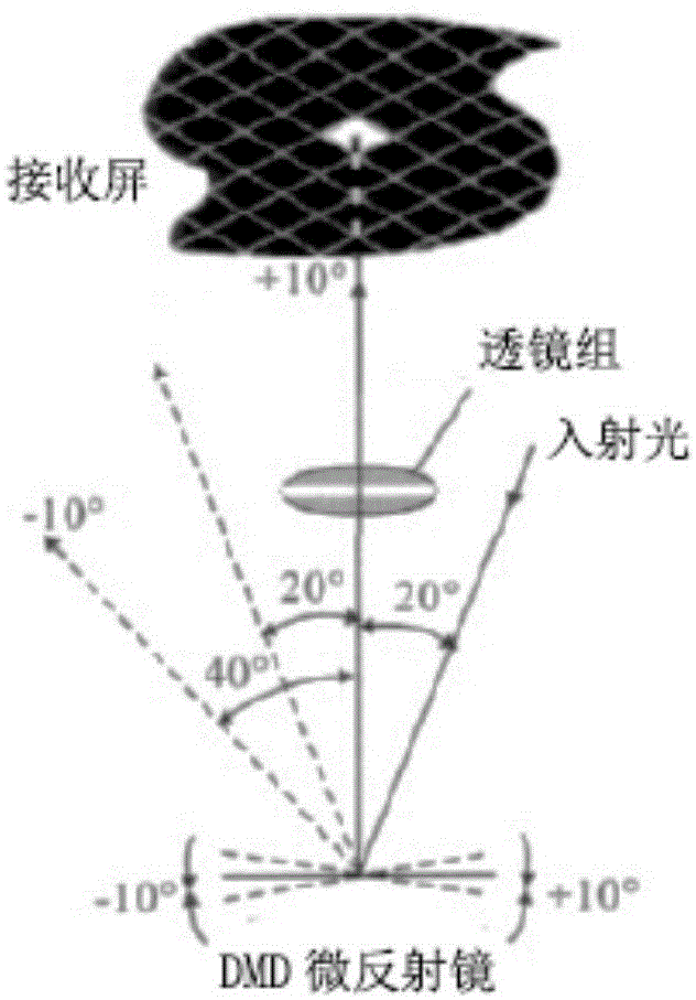 一种高精度芯片反应系统的制作方法