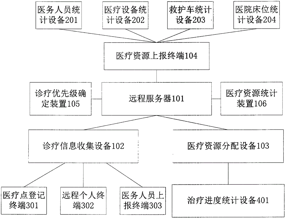 一种基于大数据的医疗资源分配系统的制作方法