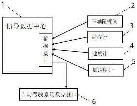 一种航空惯导装置的制作方法