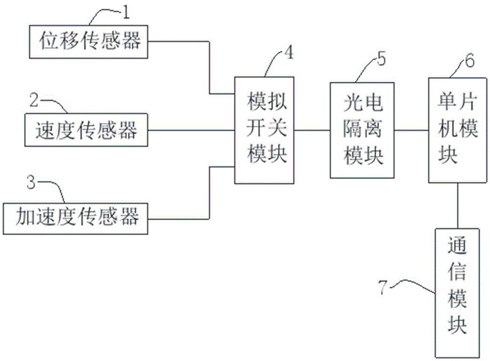 一种大型电机振动检测装置的制作方法