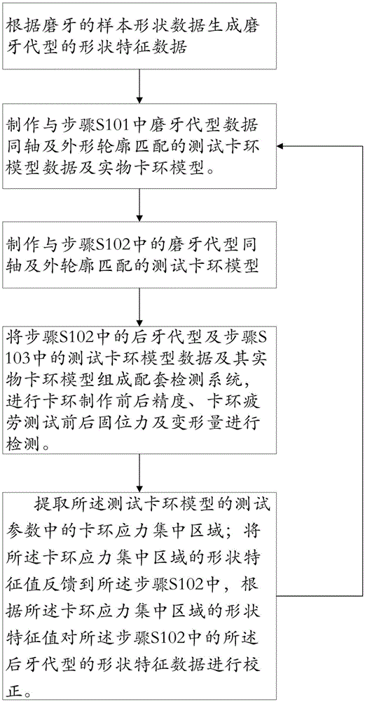 卡环反复取戴模型的临床仿真数据获取装置的制作方法