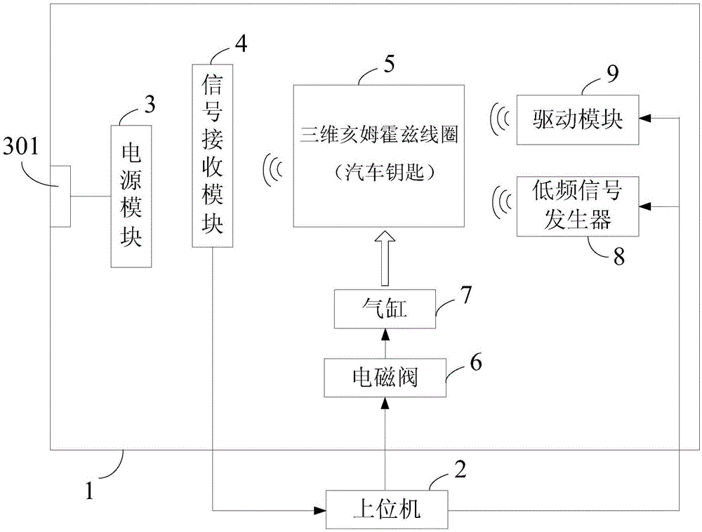 汽车钥匙的PEPS测试工装的制作方法