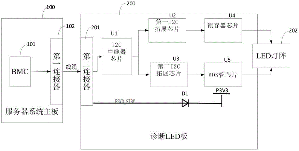 一种服务器用故障诊断板的制作方法