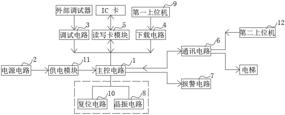 一种手持式电梯IC卡读写卡器的制作方法