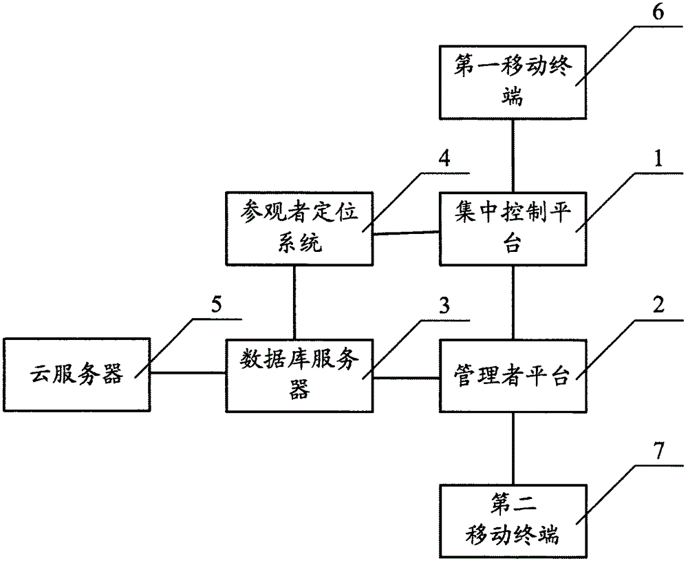 一种博物馆数字化观览系统的制作方法