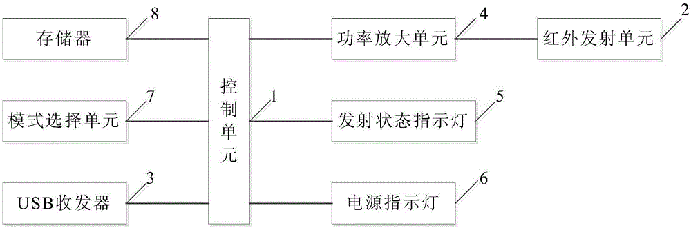 一种红外发射装置的制作方法