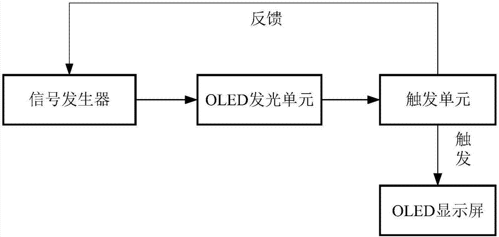 一种由交流驱动OLED和OLED数字显示的交通信号灯的制作方法