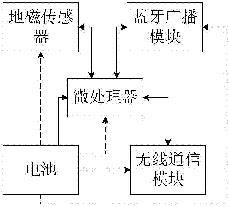 基于蓝牙广播和地磁监测的停车设备的制作方法