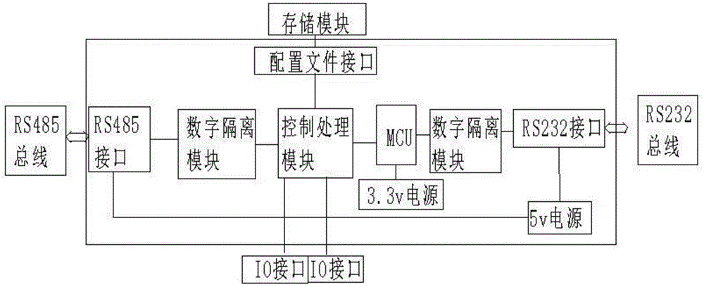 一种工业自动化兼容协议转换器的制作方法