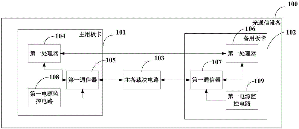 光传送网络设备的制作方法