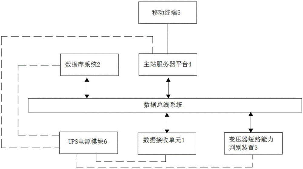 变压器抗短路能力分析及处理平台的制作方法