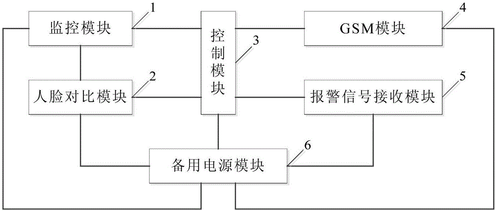 一种GSM电话报警装置的制作方法