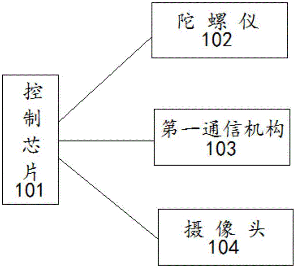 多功能耳机的制作方法