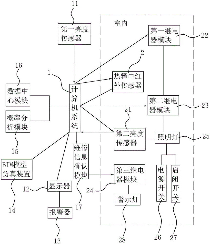 一种基于BIM的建筑照明系统的制作方法