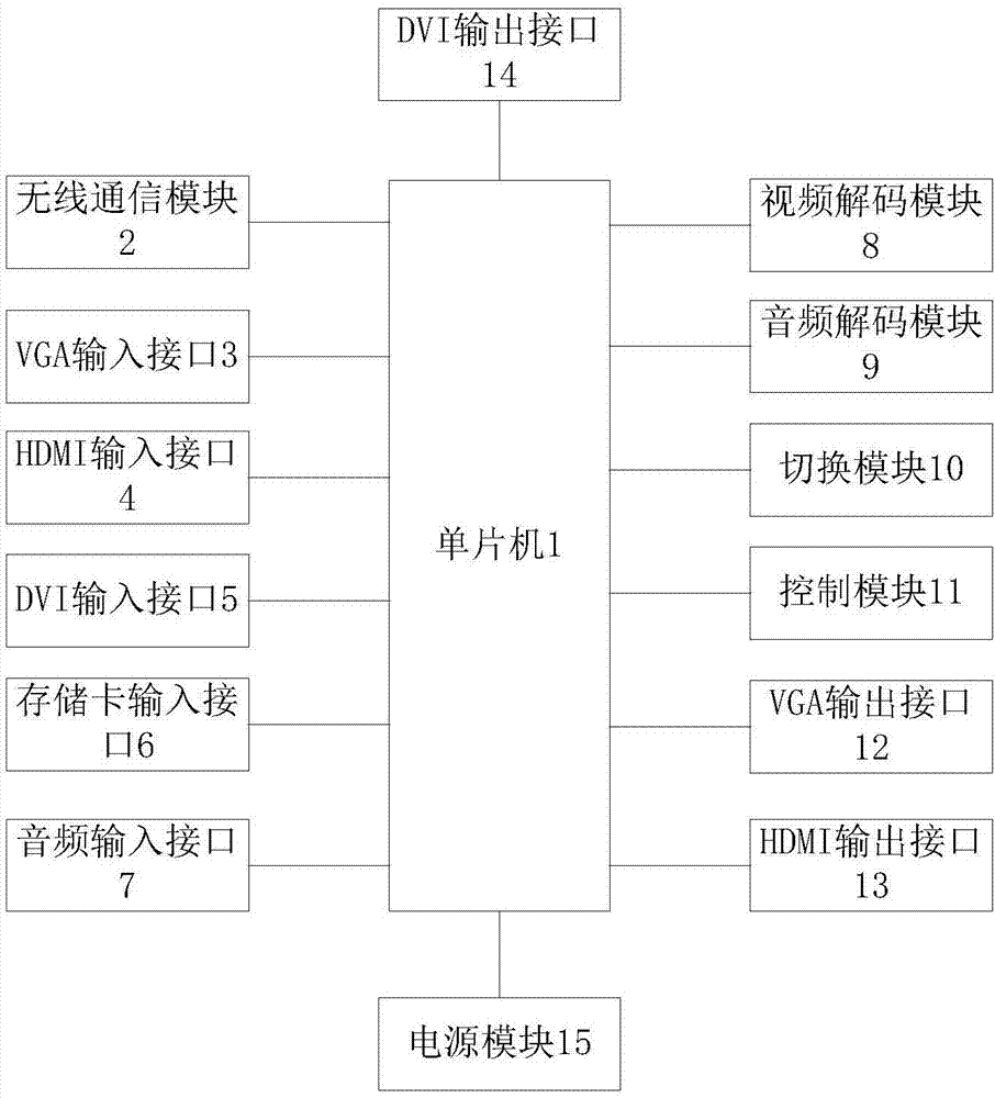 无线同屏器的制作方法