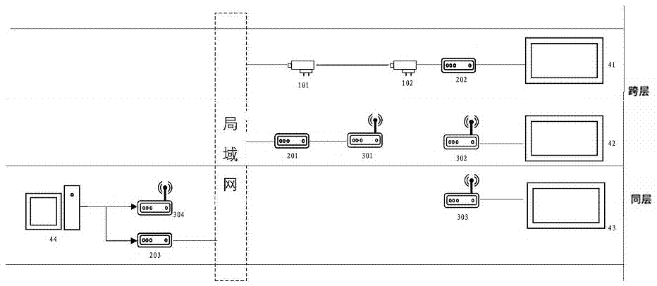 一种多楼层复合通道传输的多媒体发布装置的制作方法