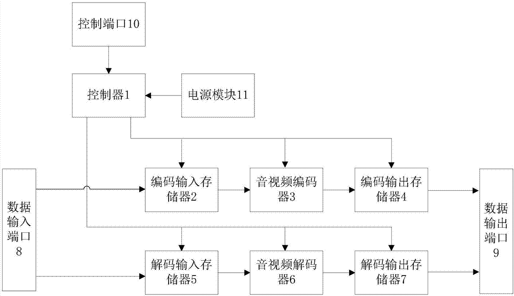 音视频编解码电路的制作方法