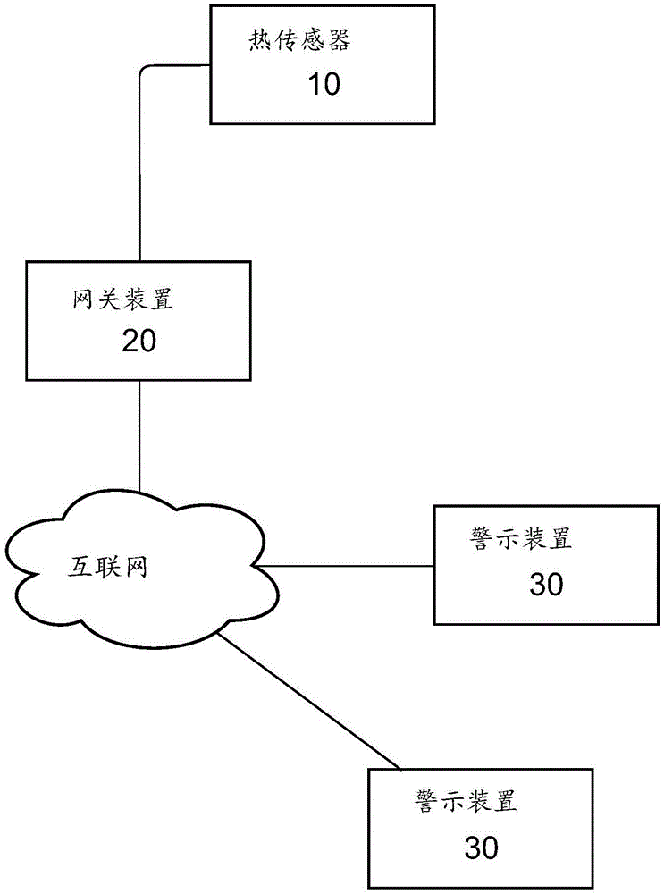 滑倒侦测警示系统的制作方法