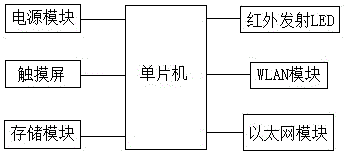 一种智能触摸遥控器的制作方法