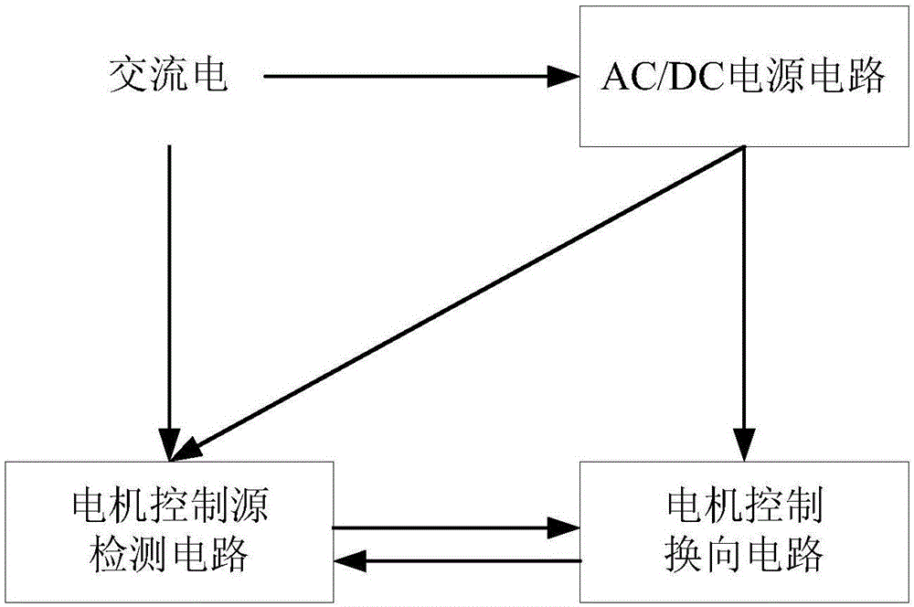 一种用于微型直流有刷电机的交流变直流脉冲式电源的制作方法