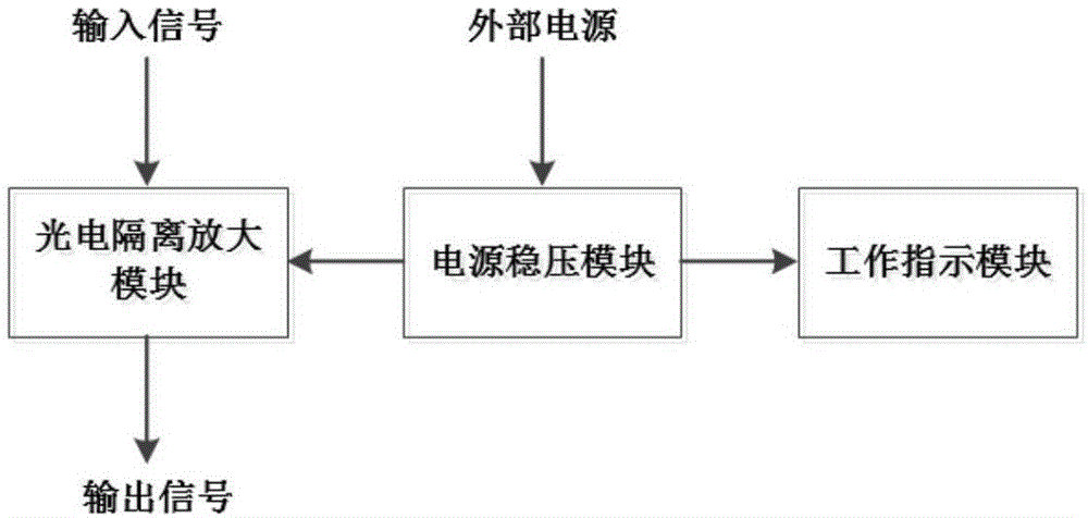 一种支持占空比调整的驱动电路的制作方法