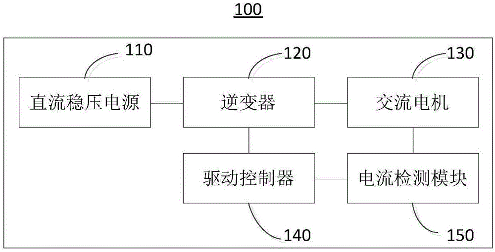 一种交流电机控制装置的制作方法