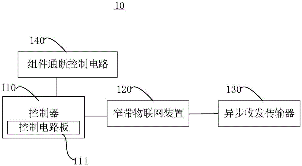 接线盒、太阳能组件和太阳能系统的制作方法