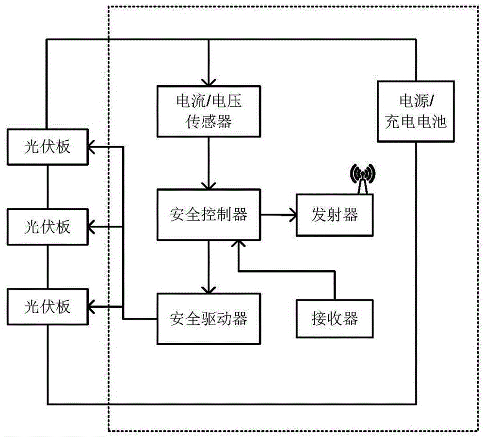 一种用于光伏发电模块的智能安全监控保护系统的制作方法