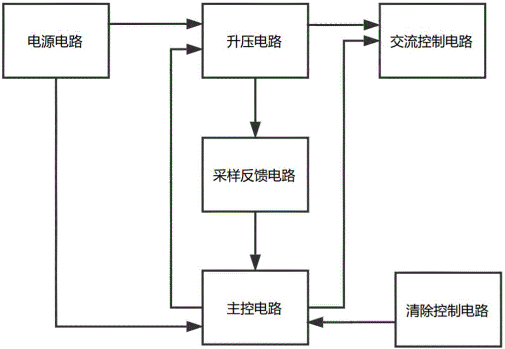 双稳态多功能电子液晶手写板的驱动系统的制作方法