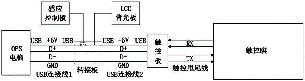 电子黑板USB连接结构的制作方法