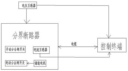 一种新式变比可调线路断路器的制作方法