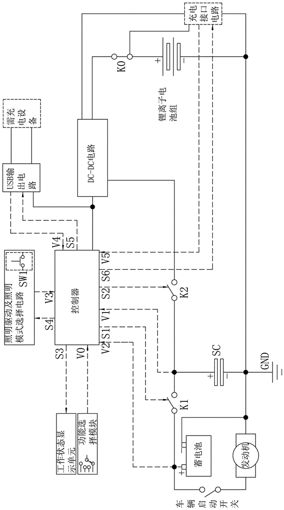 车辆应急启动电源的制作方法