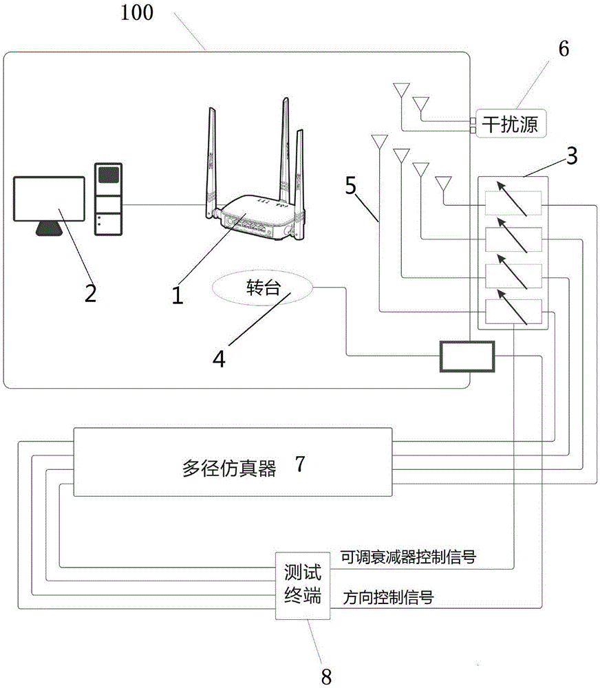 一种Beamforming功能的测试系统的制作方法