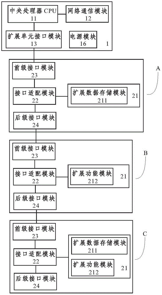 能够扩展的网络接入装置的制作方法