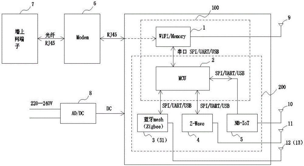 一种路由器兼网关一体盒的制作方法