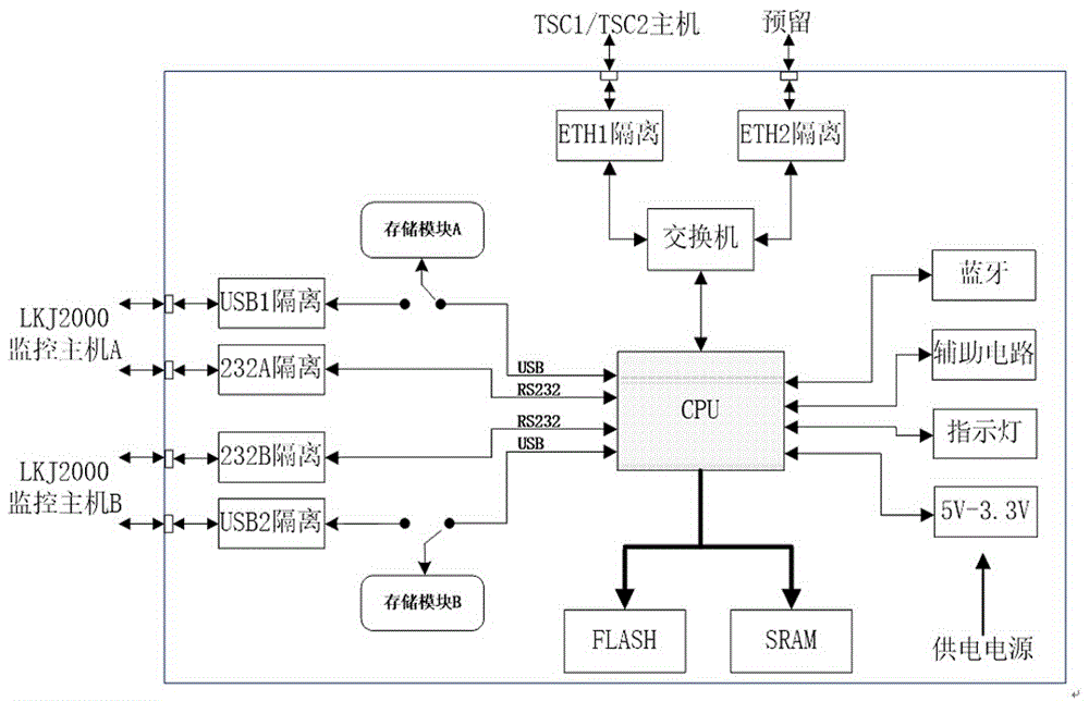 LKJ无线远程换装装置和换装系统的制作方法