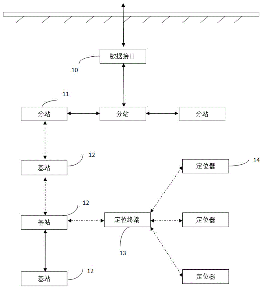 矿用人员定位与管理系统的制作方法