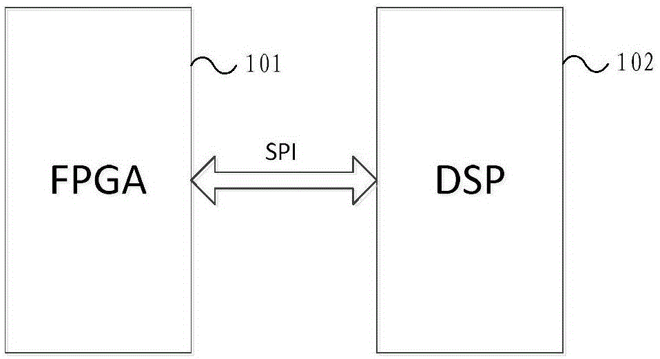 基于DSP和FPGA的导航计算机的制作方法