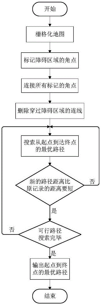 分治确定性路径寻优算法的制作方法