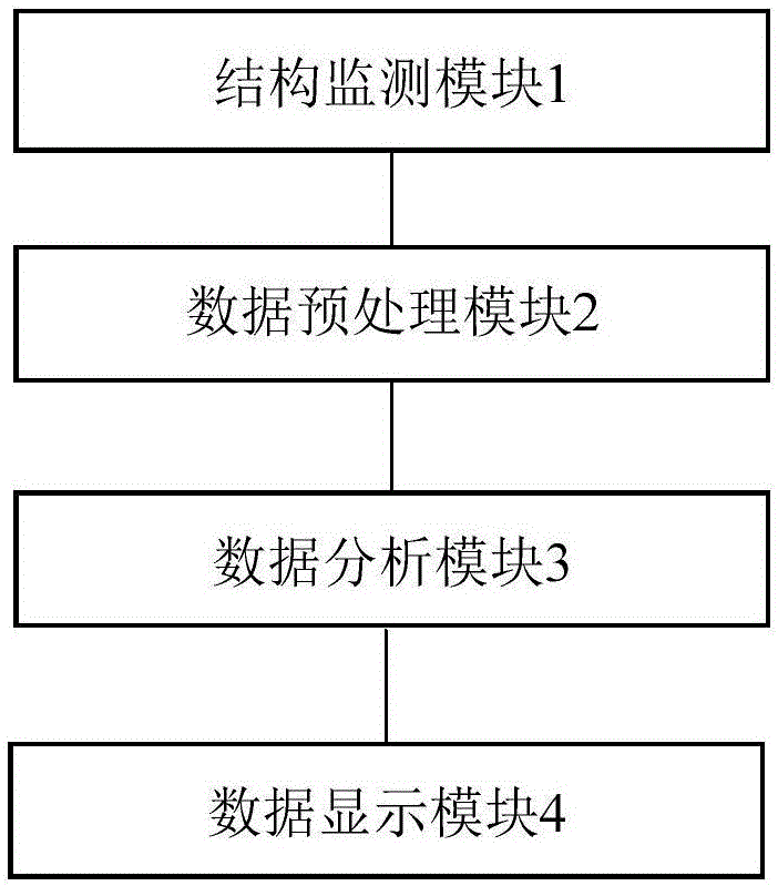 高塔类建筑结构损伤无线监测系统的制作方法