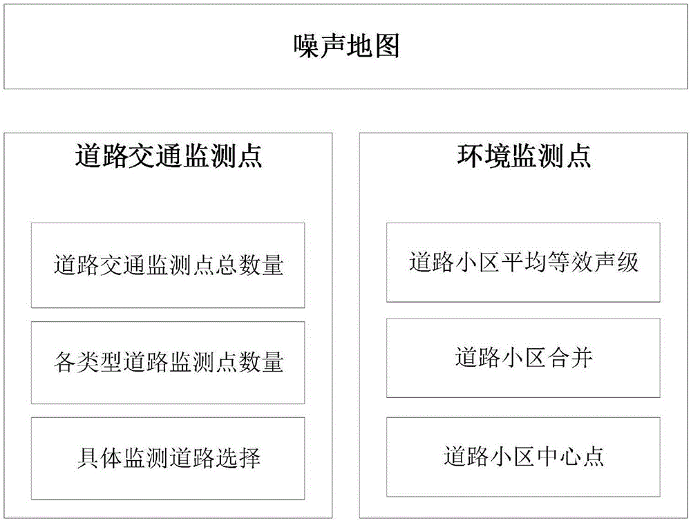 一种基于噪声地图的噪声自动监测设备点位布设方法与流程