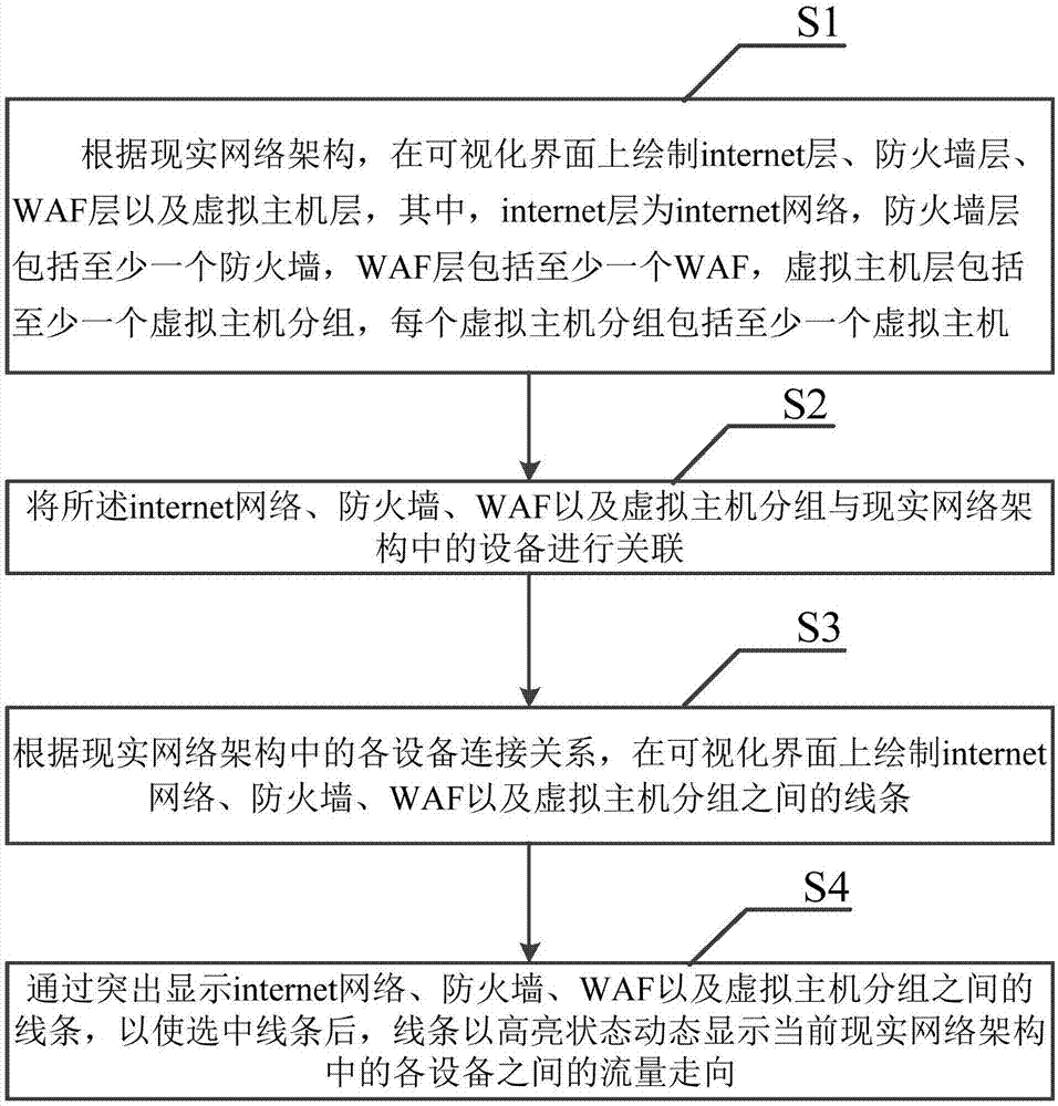 一种流量可视化方法、系统、设备及介质与流程