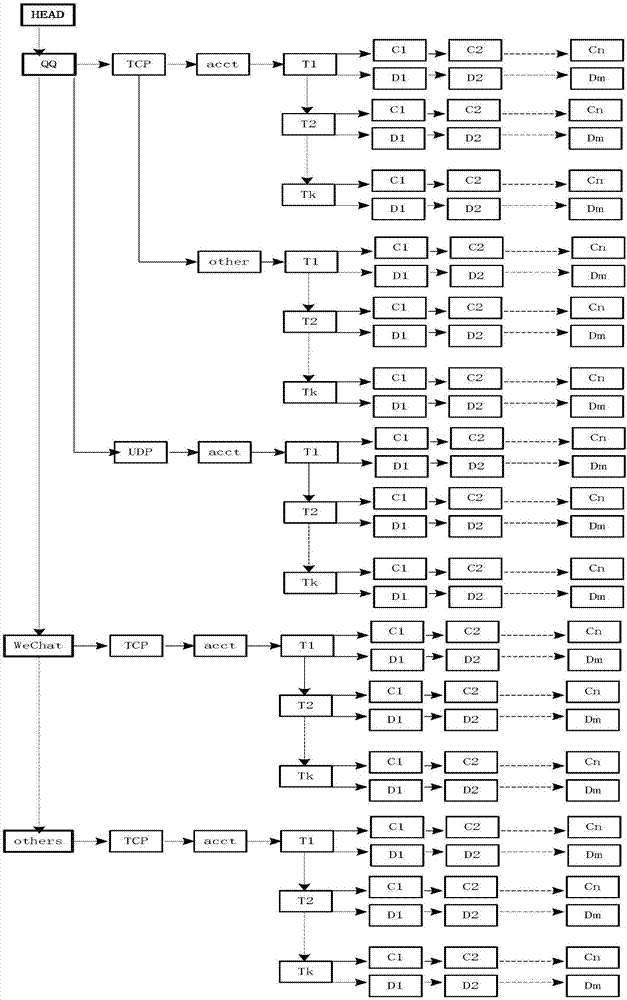 一种从网络报文中提取账号信息的方法与流程