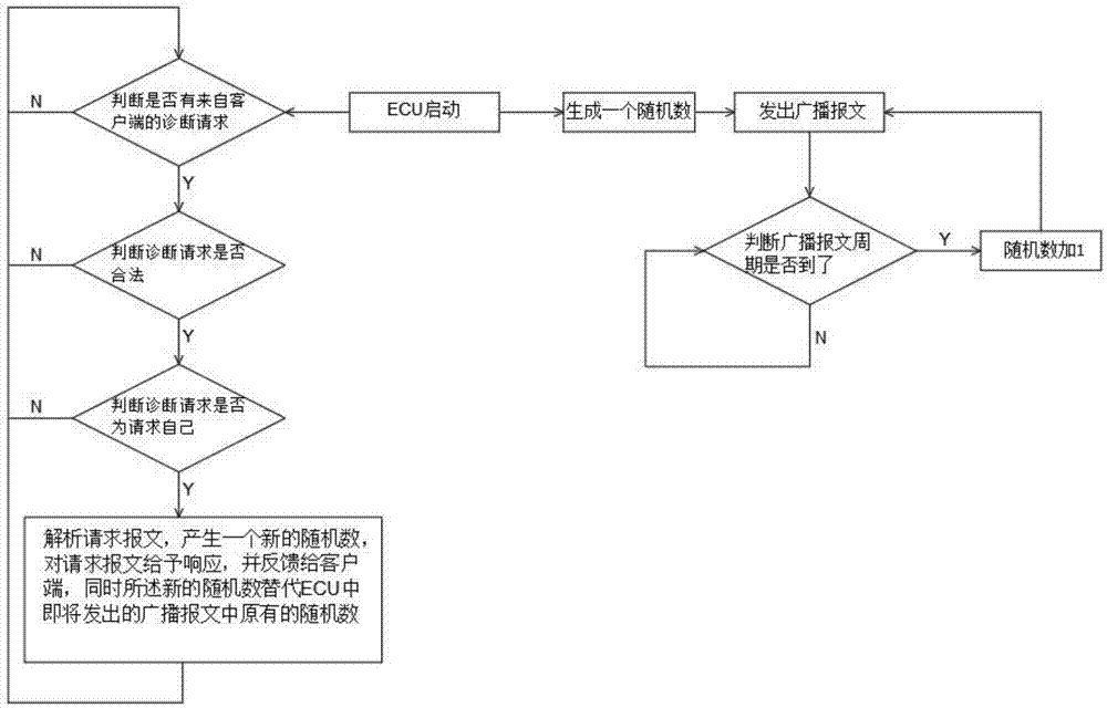 一种安全UDS诊断在CAN上的实现方法与流程