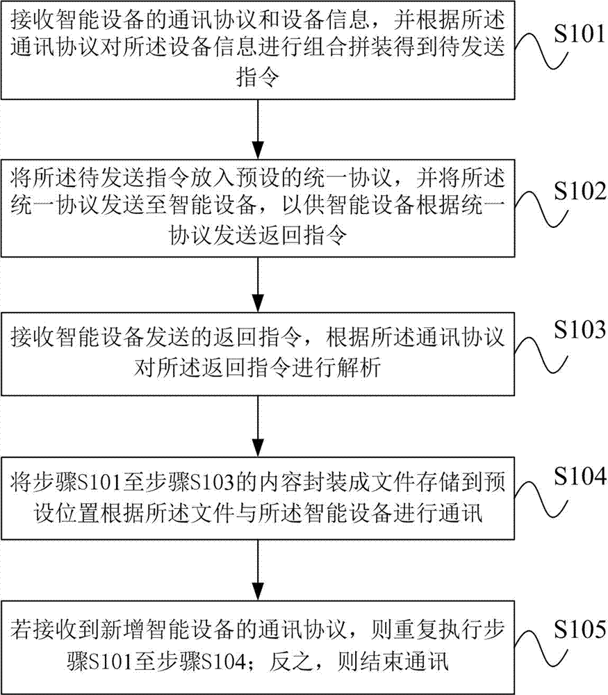 一种通讯协议兼容方法与流程